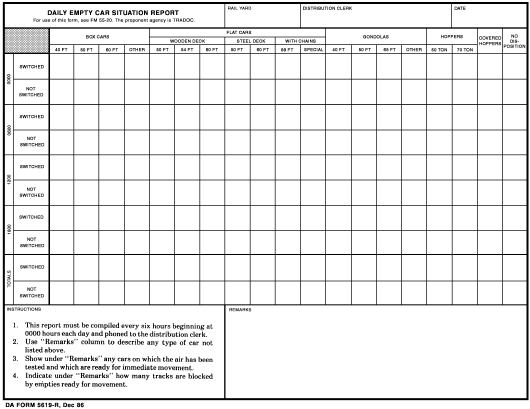 da Form 5619-R fillable