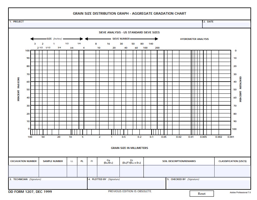 dd Form 1207 fillable