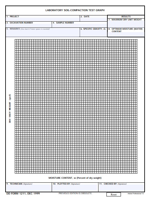 dd Form 1211 fillable