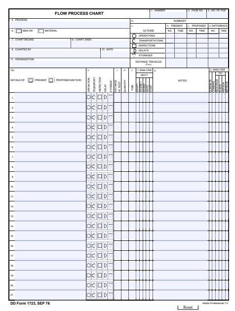 dd Form 1723 fillable