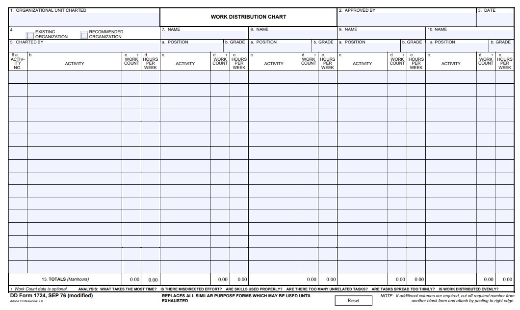 dd Form 1724 fillable