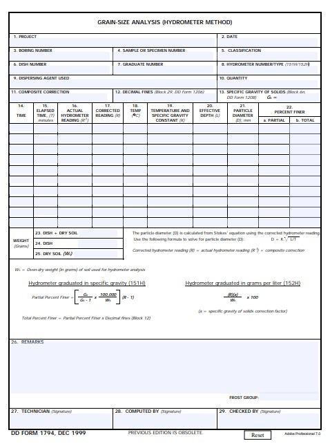 dd Form 1794 fillable