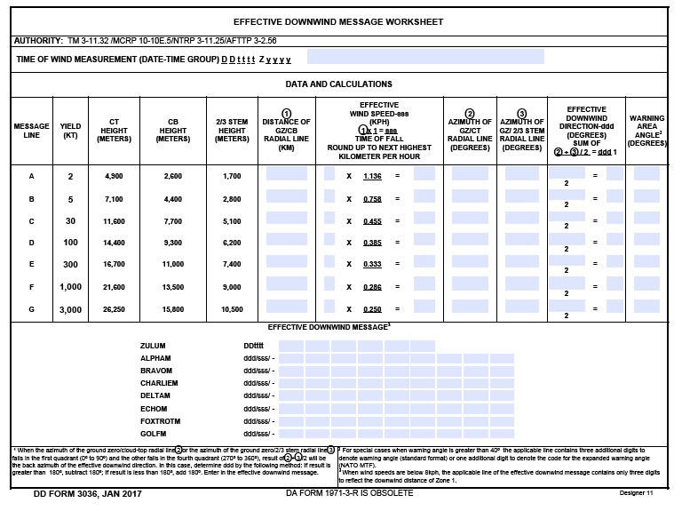 dd Form 3036 fillable